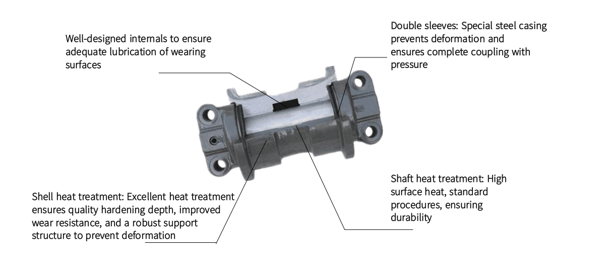 D375 Double Flange Track Roller Fit For Komatsu